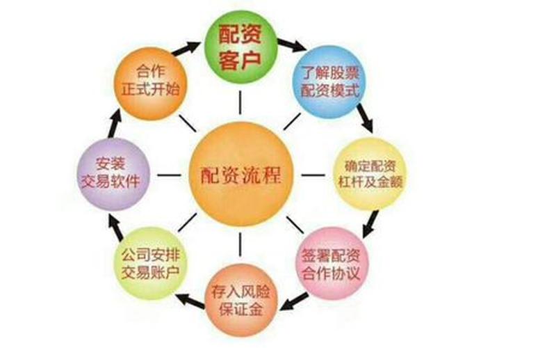 股票配资流程是什么意思(股票配资流程是什么意思啊)-第1张图片-树涛168配资网_配资炒股平台及公司_股票配资门户网