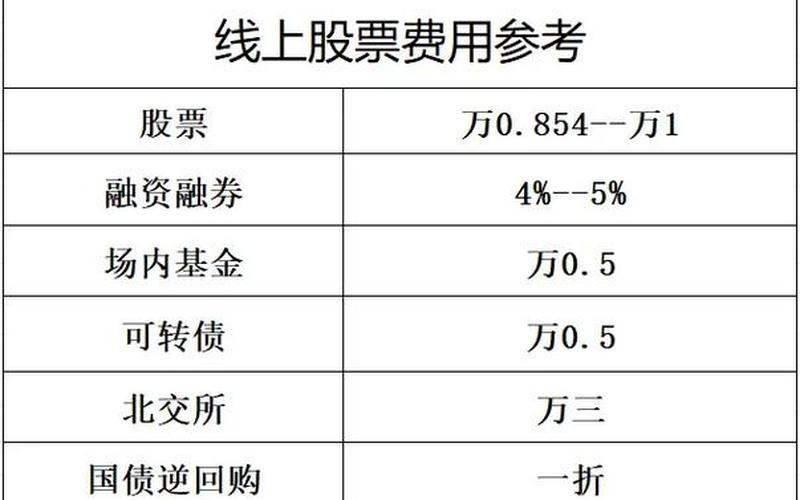 股票配资融券怎么办(股票配资 融资融券)-第1张图片-树涛168配资网_配资炒股平台及公司_股票配资门户网