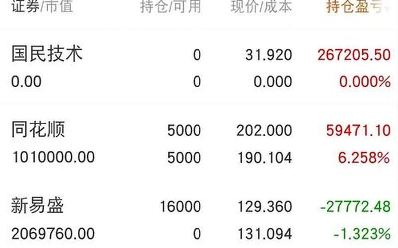 短线哪个配资平台好(短线炒股哪个软件最好)-第1张图片-树涛配资网_配资炒股平台及公司 - 股票配资门户网