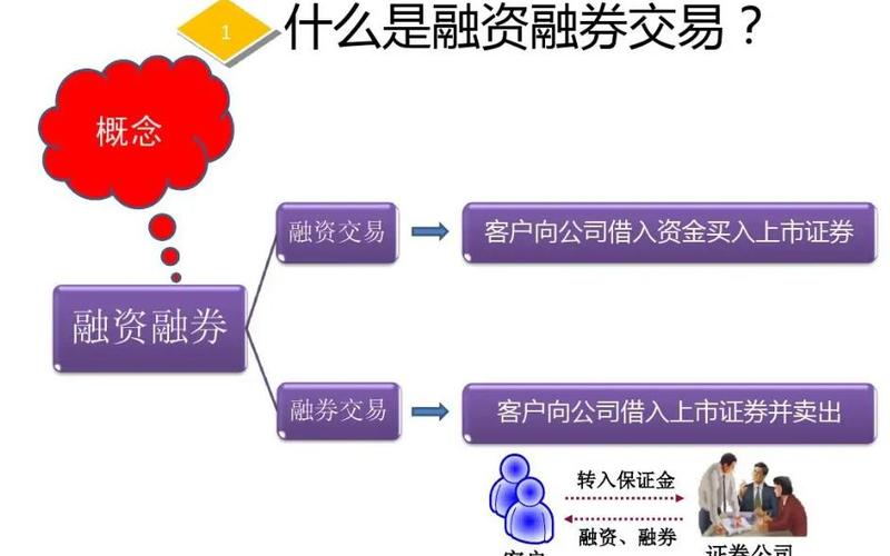 怎么理解股票配资(怎么理解股票配资现象)-第1张图片-树涛配资网_配资炒股平台及公司 - 股票配资门户网