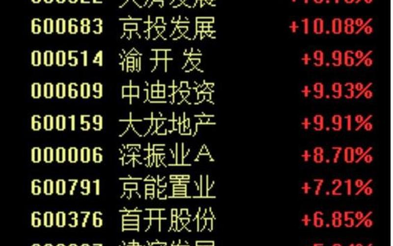 炒股配资哪个板块好一点(炒股配资哪个板块好一点呢)-第1张图片-树涛配资网_配资炒股平台及公司 - 股票配资门户网