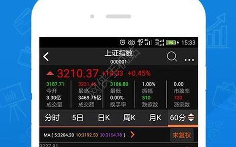 配资炒股用什么软件好呢(配资炒股用什么软件好呢视频)-第1张图片-树涛168配资网_配资炒股平台及公司_股票配资门户网