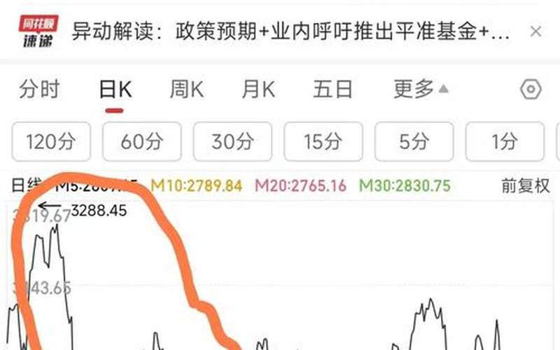 股票配资怎么不被平仓(股票配资怎么不被平仓呢)-第1张图片-树涛168配资网_配资炒股平台及公司_股票配资门户网