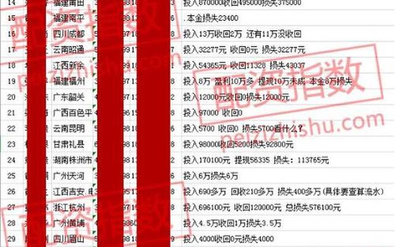 配资的股票怎么查找的(配资的股票怎么查找的到)-第1张图片-树涛168配资网_配资炒股平台及公司_股票配资门户网