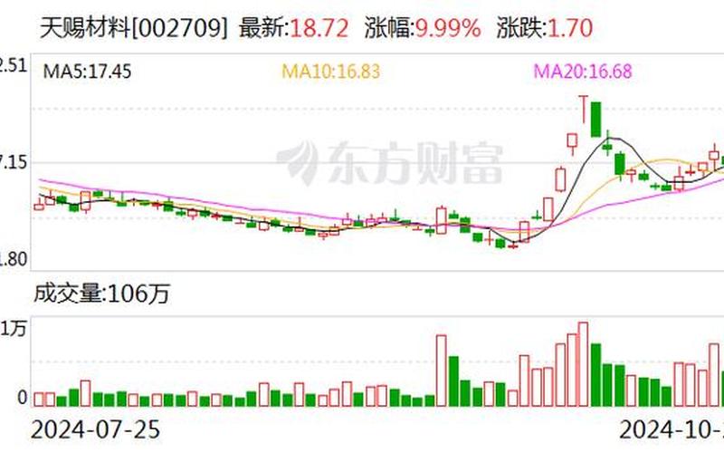 天赐炒股配资平台怎么样(天赐材料股票怎么样)-第1张图片-树涛168配资网_配资炒股平台及公司_股票配资门户网