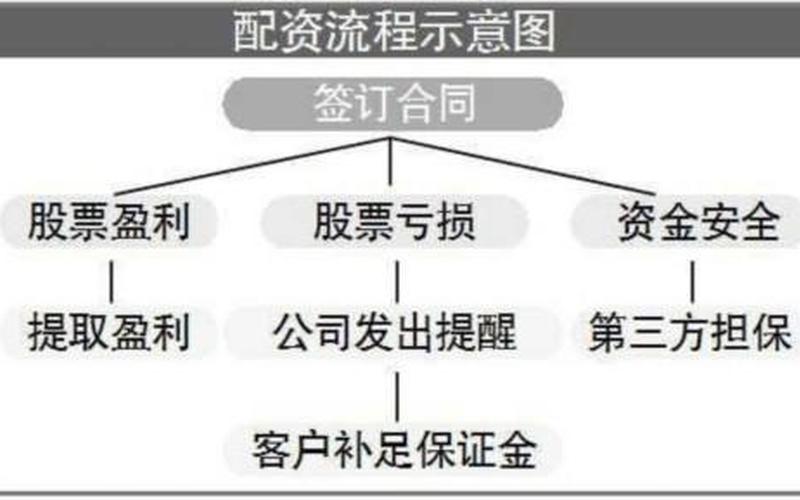 股票配资怎么买卖(股票配资怎么买卖的)-第1张图片-树涛168配资网_配资炒股平台及公司_股票配资门户网