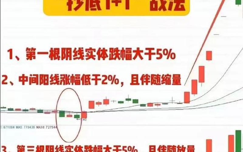股票配资抄底是什么意思(股票配资抄底是什么意思呀)-第1张图片-树涛配资网_配资炒股平台及公司 - 股票配资门户网