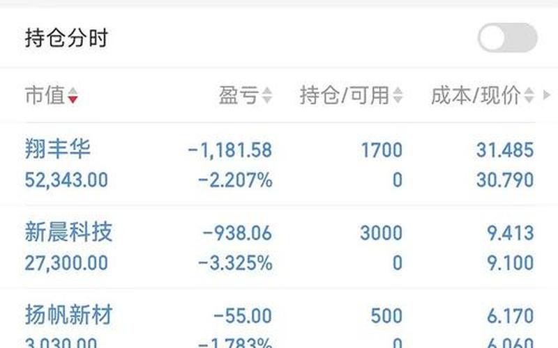 股票杠杆配资巨亏怎么办(股票杠杆配资巨亏怎么办啊)-第1张图片-树涛配资网_配资炒股平台及公司 - 股票配资门户网