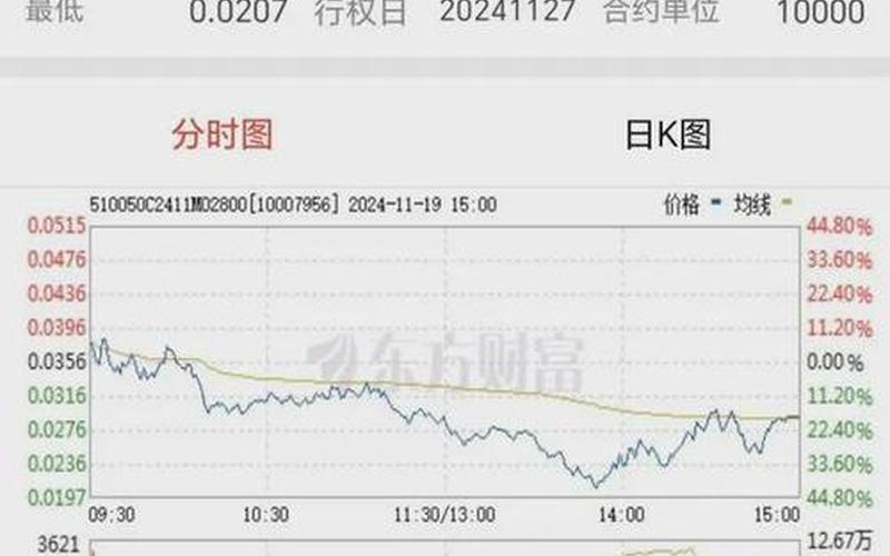 股票配资期权是什么意思(股票配资期权是什么意思啊)-第1张图片-树涛168配资网_配资炒股平台及公司_股票配资门户网