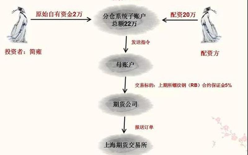 方道配资平台如何(方道配资怎么打不开了)-第1张图片-树涛配资网_配资炒股平台及公司 - 股票配资门户网