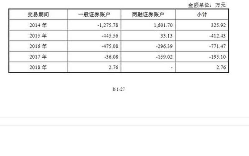 配资股票为什么亏损大(配资股票为什么亏损大呢)-第1张图片-树涛168配资网_配资炒股平台及公司_股票配资门户网