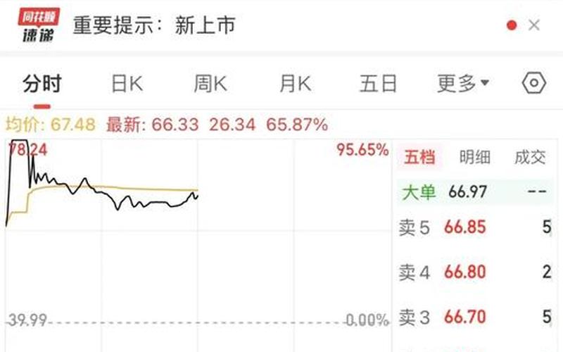 配资公司市值多少(配资公司市值多少亿)-第1张图片-树涛168配资网_配资炒股平台及公司_股票配资门户网