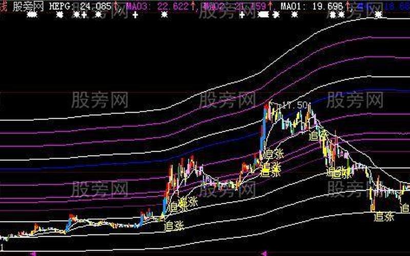 鼎泽配资怎么选股票(鼎泽配资怎么选股票的)-第1张图片-树涛配资网_配资炒股平台及公司 - 股票配资门户网