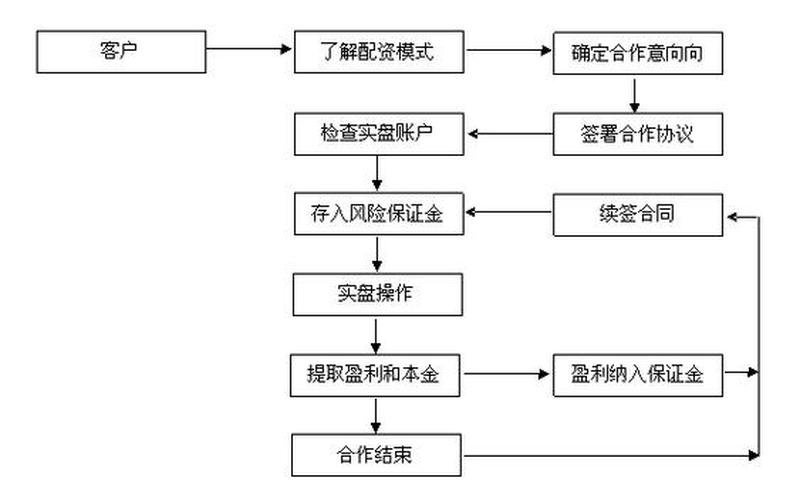 配资公司怎么找安全(配资公司怎么找安全员)-第1张图片-树涛168配资网_配资炒股平台及公司_股票配资门户网