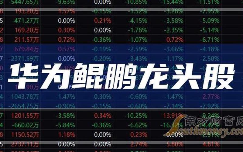 配资线上股票有哪些龙头(配资线上股票有哪些龙头公司)-第1张图片-树涛168配资网_配资炒股平台及公司_股票配资门户网
