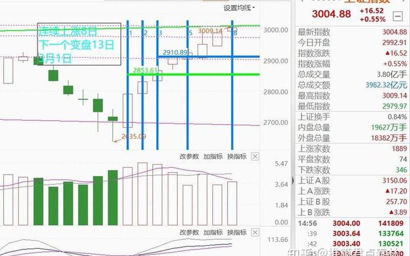 股票配资 行情怎么样(股票配资 行情怎么样知乎)-第1张图片-树涛配资网_配资炒股平台及公司 - 股票配资门户网