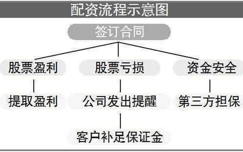 炒股配资怎么分配(炒股配资怎么操作)-第1张图片-树涛配资网_配资炒股平台及公司 - 股票配资门户网