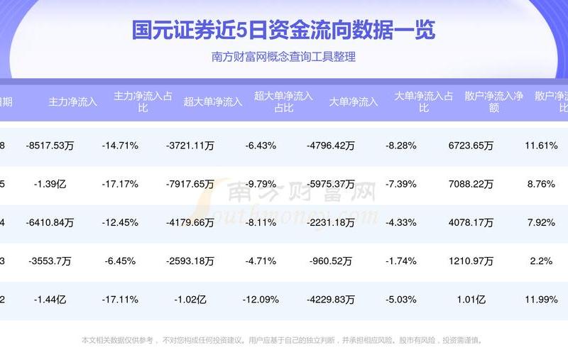 国元证券配资利息怎么算(国元证券配资利息怎么算的)-第1张图片-树涛168配资网_配资炒股平台及公司_股票配资门户网