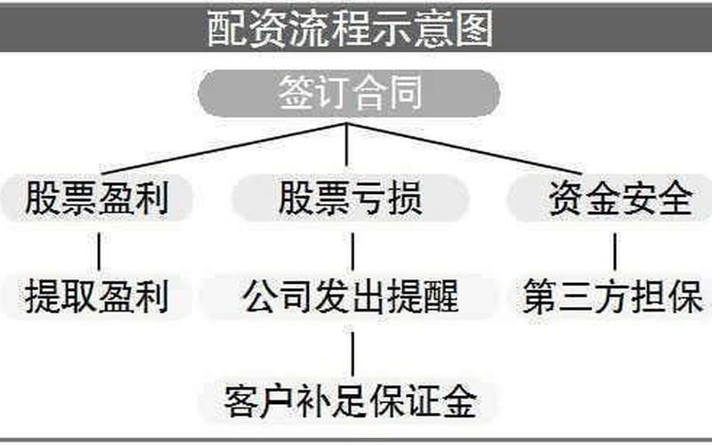 如何联系配资公司客服(如何联系配资公司客服工作)-第1张图片-树涛168配资网_配资炒股平台及公司_股票配资门户网