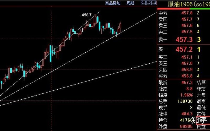 国内原油期货如何配资(国内原油期货如何配资交易)-第1张图片-树涛168配资网_配资炒股平台及公司_股票配资门户网