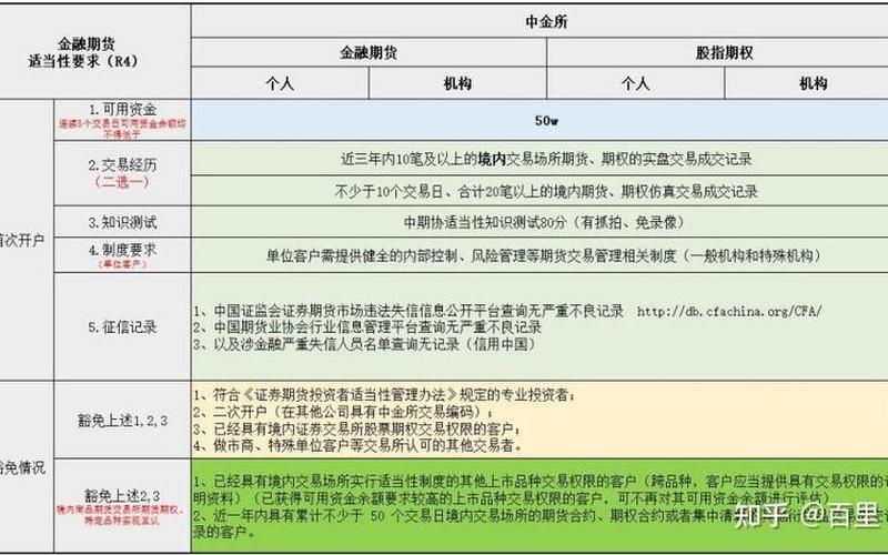 期货配资怎么分利润(期货配资怎么收费)-第1张图片-树涛168配资网_配资炒股平台及公司_股票配资门户网