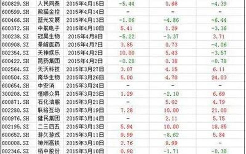 唯信网配资哪个股票好(唯信网配资哪个股票好点)-第1张图片-树涛168配资网_配资炒股平台及公司_股票配资门户网
