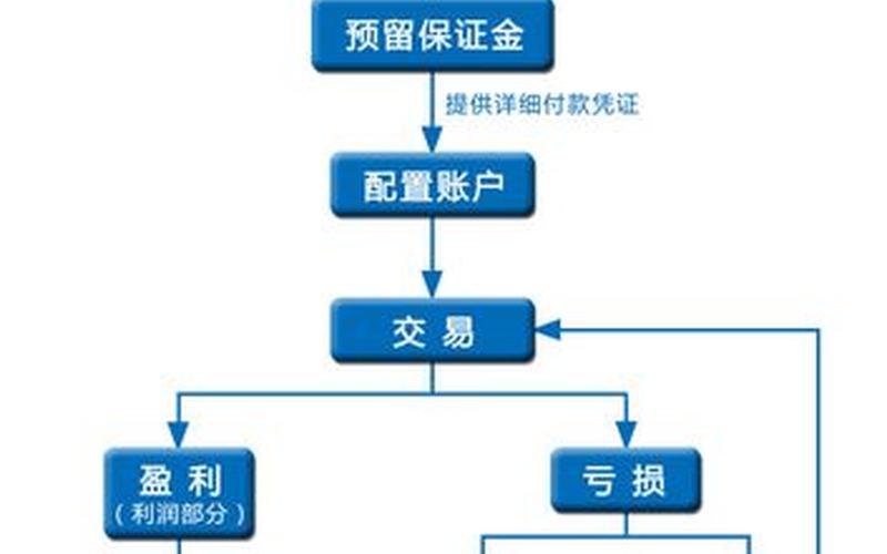 期货场内配资流程是什么(期货场内配资流程是什么意思)-第1张图片-树涛168配资网_配资炒股平台及公司_股票配资门户网