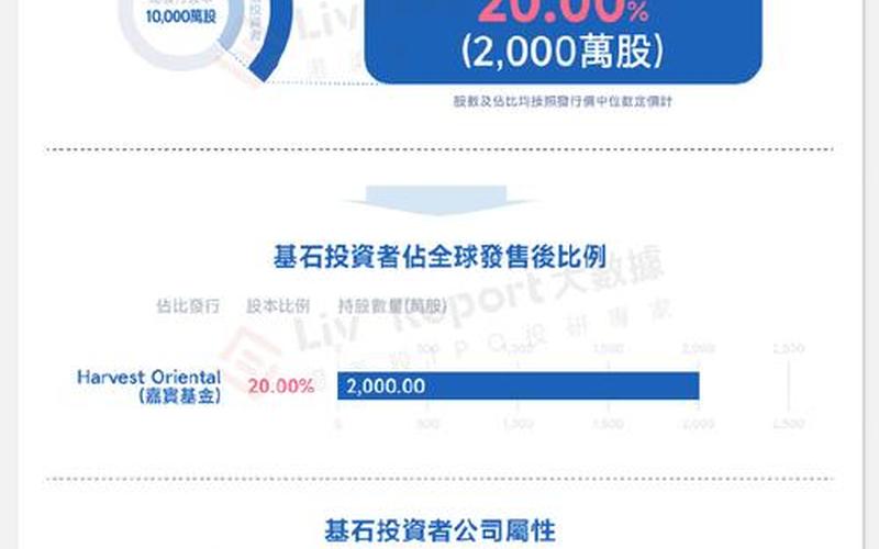 港股配资平台哪个好(港股配资平台哪个好一点)-第1张图片-树涛168配资网_配资炒股平台及公司_股票配资门户网