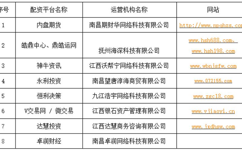 配资平台哪个好(期货配资平台哪个好)-第1张图片-树涛168配资网_配资炒股平台及公司_股票配资门户网