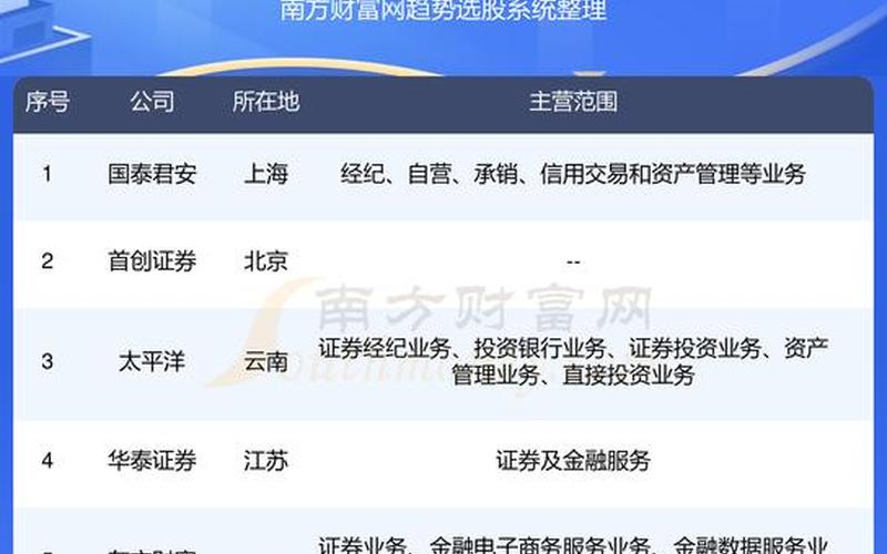 股票配资和券商如何合作(股票配资和券商如何合作交易)-第1张图片-树涛配资网_配资炒股平台及公司 - 股票配资门户网