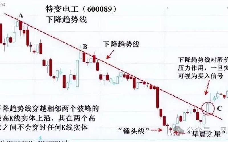 趋势线配资平台如何(趋势股如何操作)-第1张图片-树涛168配资网_配资炒股平台及公司_股票配资门户网