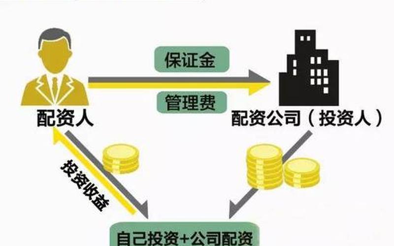 配资杠杆新规有哪些(配资杠杆新规有哪些要求)-第1张图片-树涛168配资网_配资炒股平台及公司_股票配资门户网