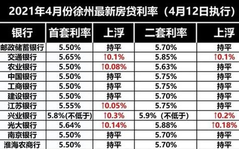 配资公司的利息是多少(配资公司的利息大概是多少)-第1张图片-树涛配资网_配资炒股平台及公司 - 股票配资门户网