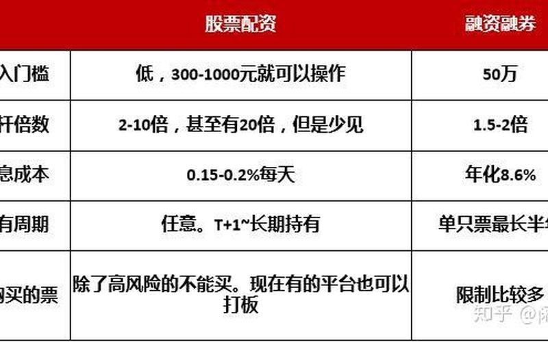 股票配资的佣金是多少(股票配资的佣金是多少啊)-第1张图片-树涛168配资网_配资炒股平台及公司_股票配资门户网