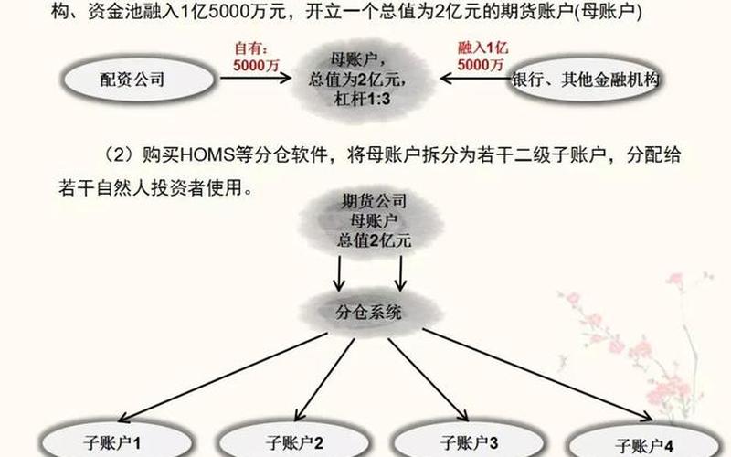 如何区别配资公司的真假(如何区别配资公司的真假呢)-第1张图片-树涛168配资网_配资炒股平台及公司_股票配资门户网