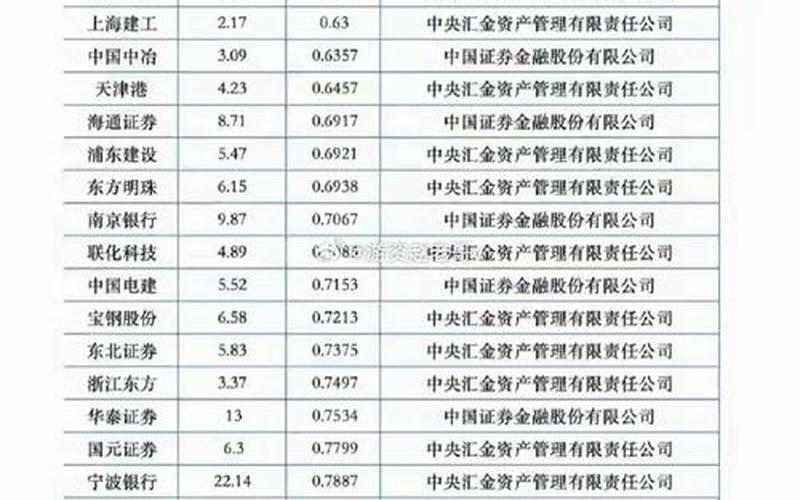 什么股票配资最高(什么股票配资最高呢)-第1张图片-树涛168配资网_配资炒股平台及公司_股票配资门户网