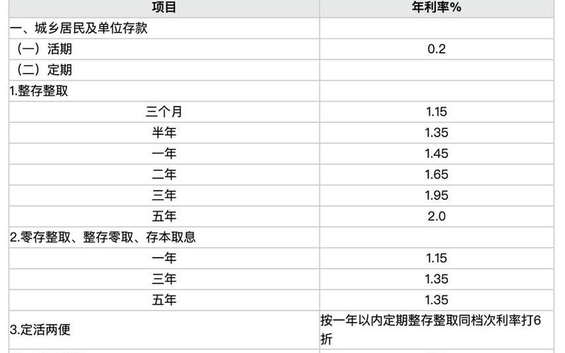 期货配资利率是多少(期货配资利率是多少合适)-第1张图片-树涛168配资网_配资炒股平台及公司_股票配资门户网