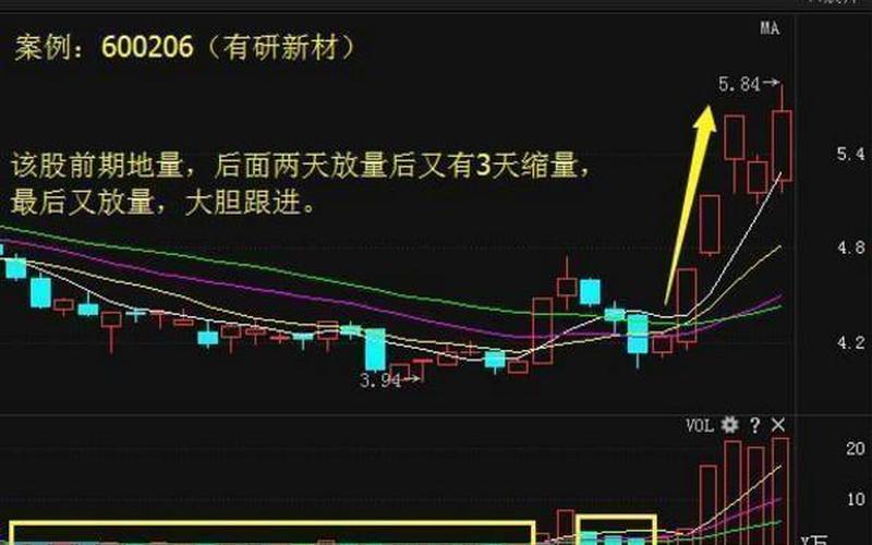 如何看配资洗盘股票走势(如何看配资洗盘股票走势图)-第1张图片-树涛168配资网_配资炒股平台及公司_股票配资门户网