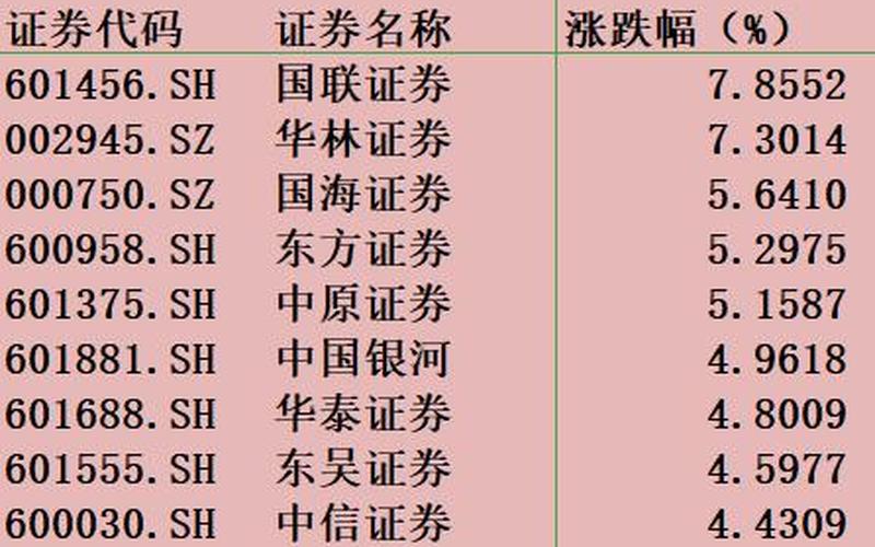 财达证券配资怎么(财达证券配资怎么样)-第1张图片-树涛配资网_配资炒股平台及公司 - 股票配资门户网