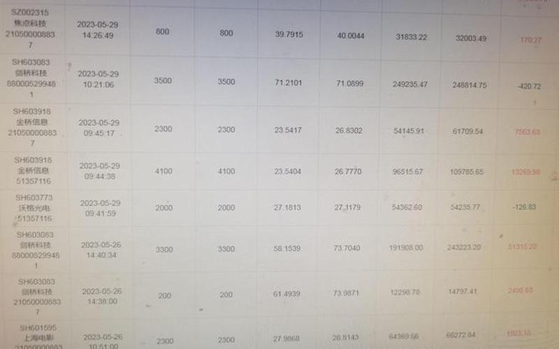 股票配资条件尧怎么读(股票配资的条件)-第1张图片-树涛168配资网_配资炒股平台及公司_股票配资门户网