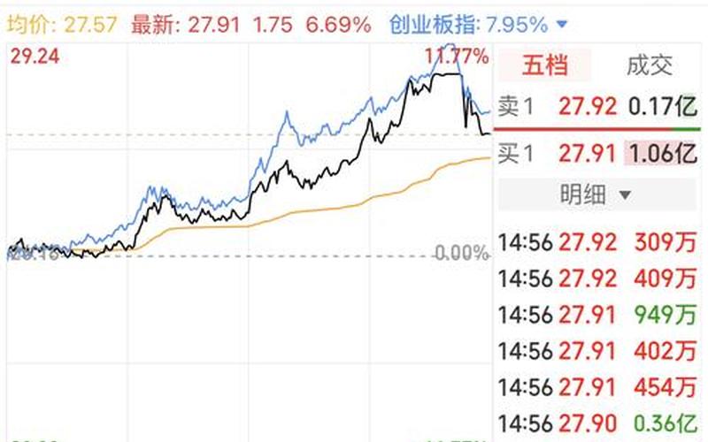 中信证券什么时候配资(中信证券什么时候配资最好)-第1张图片-树涛168配资网_配资炒股平台及公司_股票配资门户网