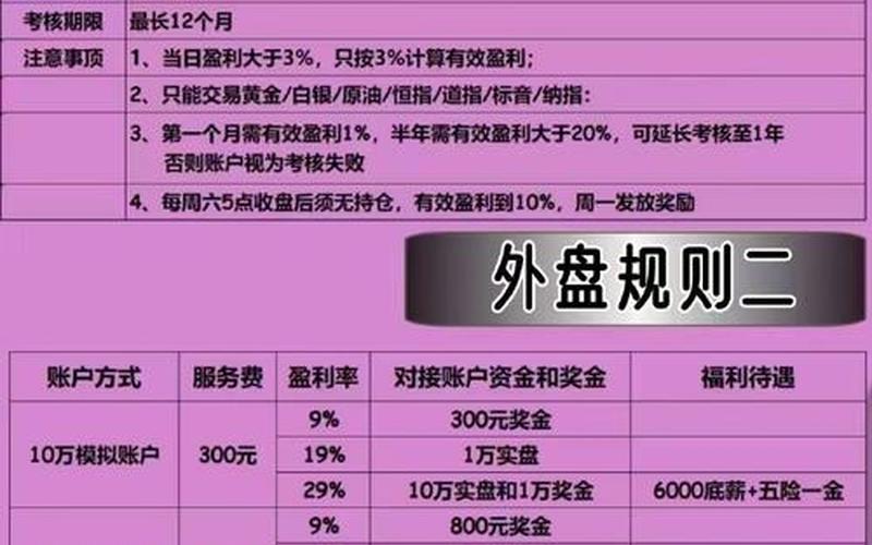期货外盘在什么地方配资(外盘期货配资怎么追回损失)-第1张图片-树涛168配资网_配资炒股平台及公司_股票配资门户网