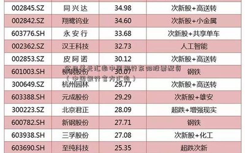 证券公司可以配资到多少(证券公司股票配资门槛)-第1张图片-树涛168配资网_配资炒股平台及公司_股票配资门户网