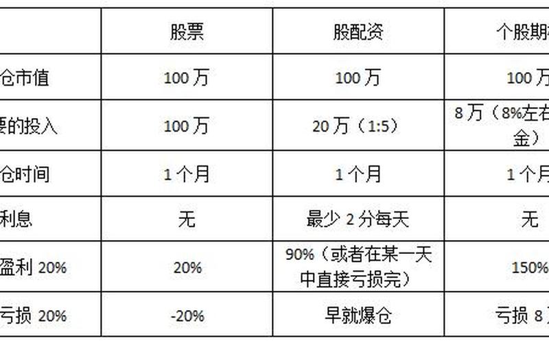 配资炒股如何操作(配资炒股如何操作流程)-第1张图片-树涛配资网_配资炒股平台及公司 - 股票配资门户网