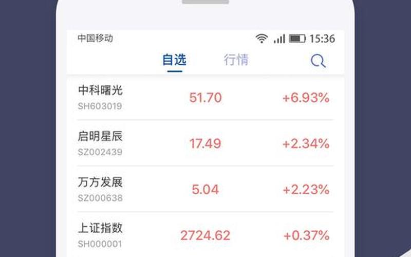 股票配资app用什么软件开发(股票配资app用什么软件开发好)-第1张图片-树涛配资网_配资炒股平台及公司 - 股票配资门户网