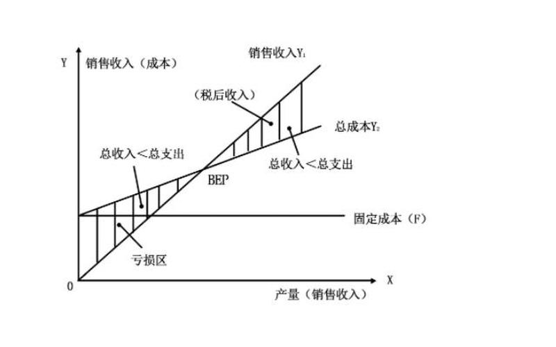 期货配资如何计算盈亏(期货配资如何计算盈亏比例)-第1张图片-树涛配资网_配资炒股平台及公司 - 股票配资门户网