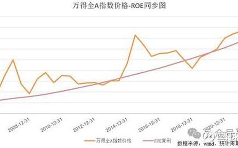 股票配资资产怎么算收益(股票配资资产怎么算收益的)-第1张图片-树涛168配资网_配资炒股平台及公司_股票配资门户网