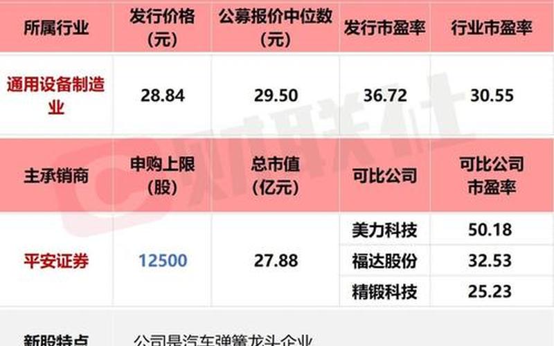 期货配资有什么要求吗(期货配资有什么要求吗现在)-第1张图片-树涛168配资网_配资炒股平台及公司_股票配资门户网
