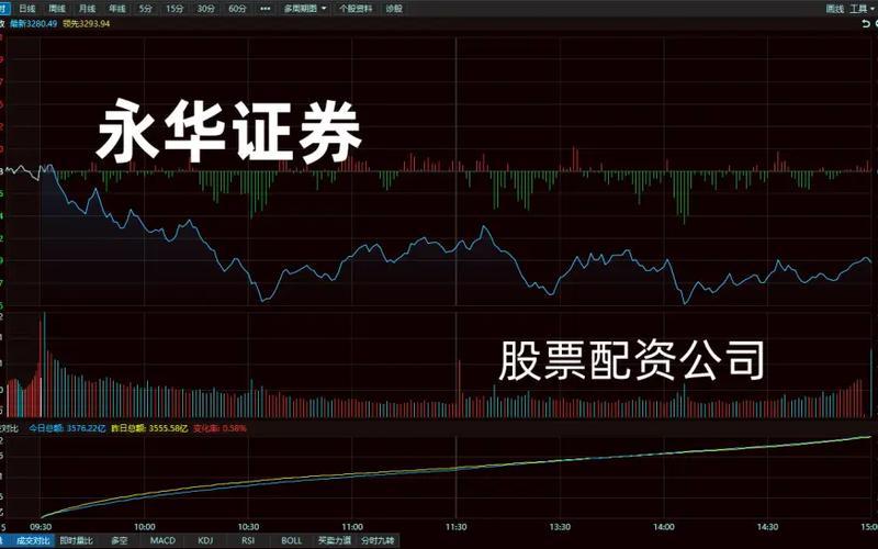 配资龙头股票有哪些股(配资龙头股票有哪些股票好)-第1张图片-树涛168配资网_配资炒股平台及公司_股票配资门户网