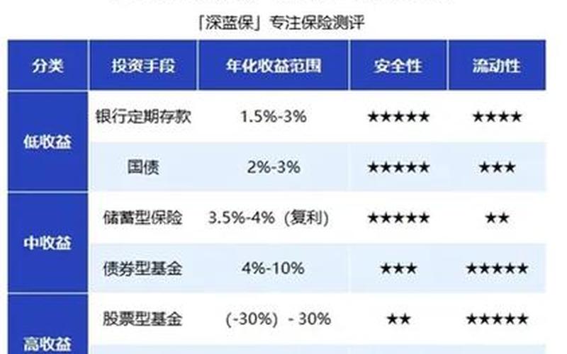 炒股配资收益怎么样算高(炒股配资收益怎么样算高的)-第1张图片-树涛配资网_配资炒股平台及公司 - 股票配资门户网